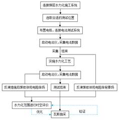 母乳人妻不洁并揉搓在线基于直流电法的煤层增透措施效果快速检验技术